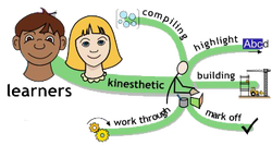 Kinesthetic learners logo