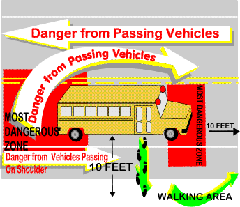 Bus danger