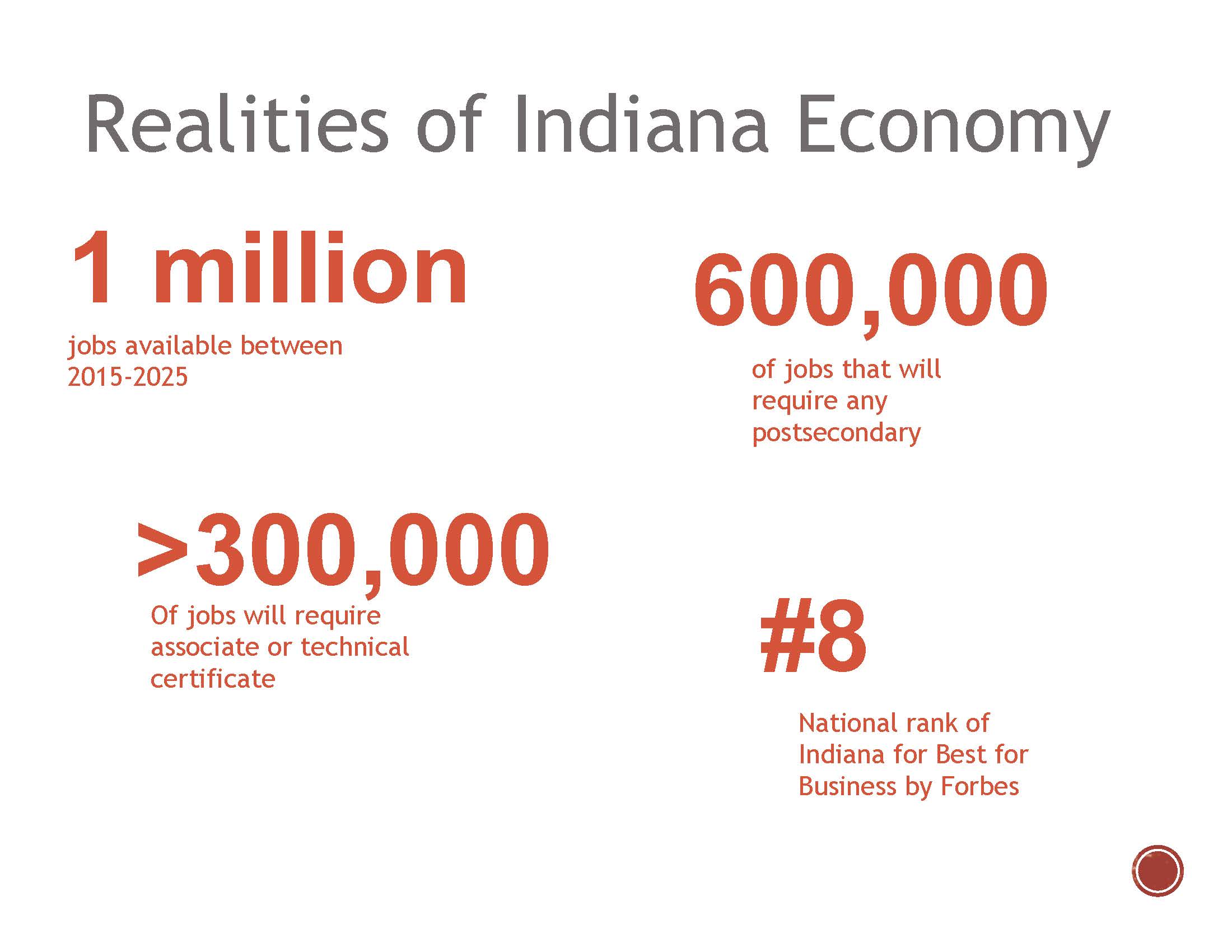 Realities of Indiana Economy