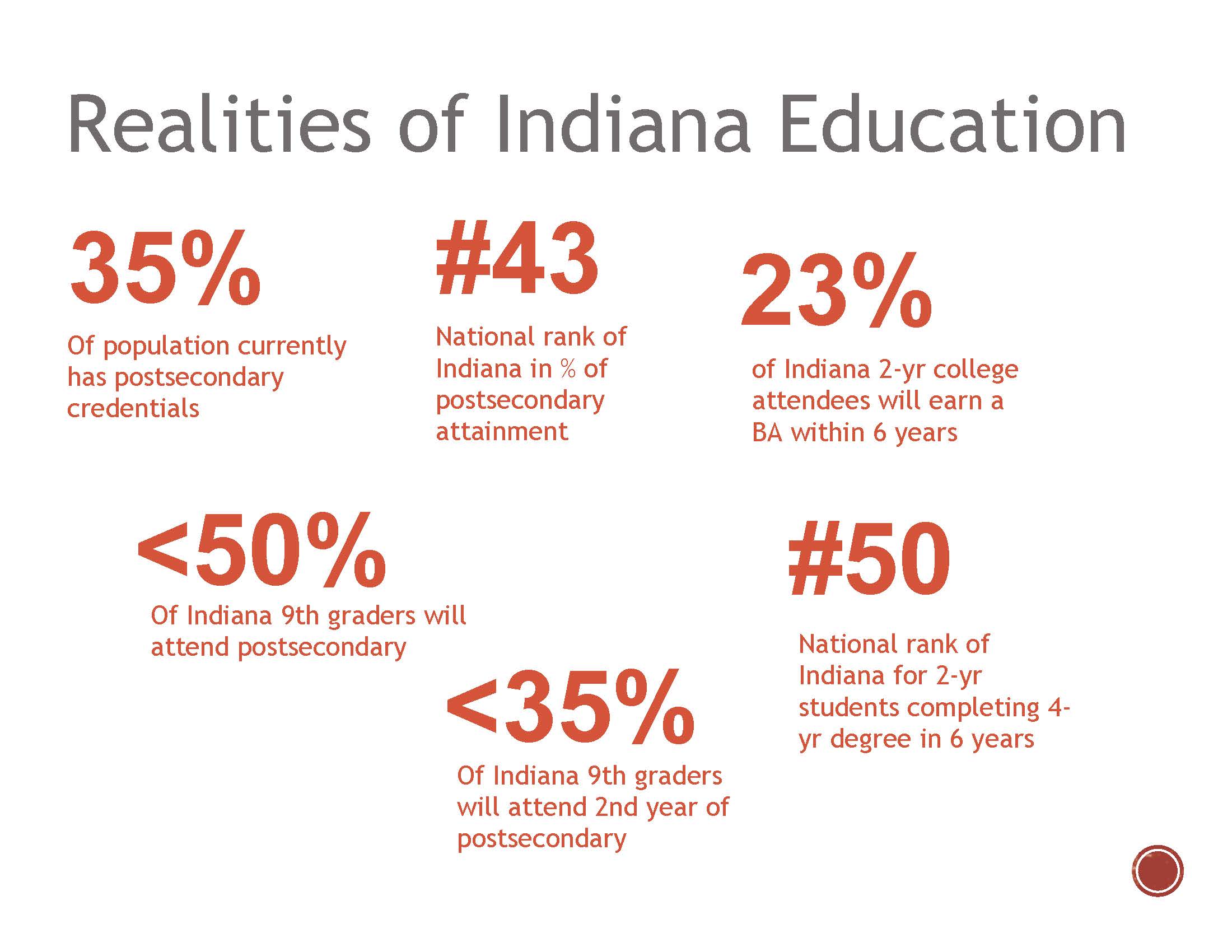 Realities of Indiana Education