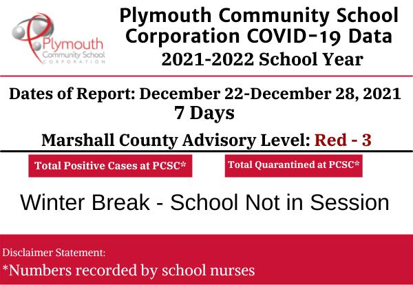 Plymouth Community School Corporation COVID-19 Data December 22-December 28, 2021- 7 days... Marshall County Advisory Level Red - 3: Winter Break - School Not in Session